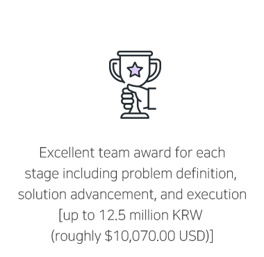 Excellent team award for each stage including problem definition, solution advancement, and execution [up to 12.5 million KRW (roughly $10,070.00 USD)].