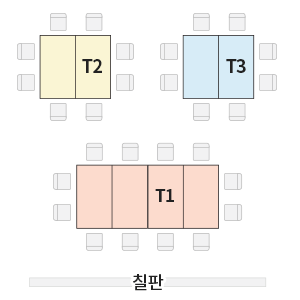 좌석 배치도 입니다. 칠판을 바라본 기준으로 칠판과 가장 가까운 T1 좌석은 총 12명이 앉을 수 있으며,
T1의 뒤쪽에 나란히 왼쪽에 T2, 오른쪽에 T1이 각 8명씩 앉을 수 있도록 배치되어 있습니다.